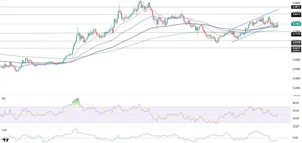 Crypto Technical Analysis: BTC, ETH, XRP, SOL, DOGE, SHIB, ADA Price Action After US CPI Data ADAUSDT