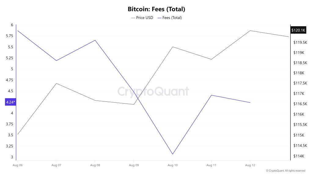 BTC Fees (Total)