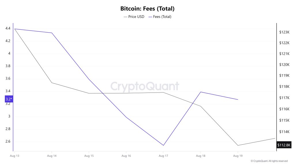 BTC Fees (Total)