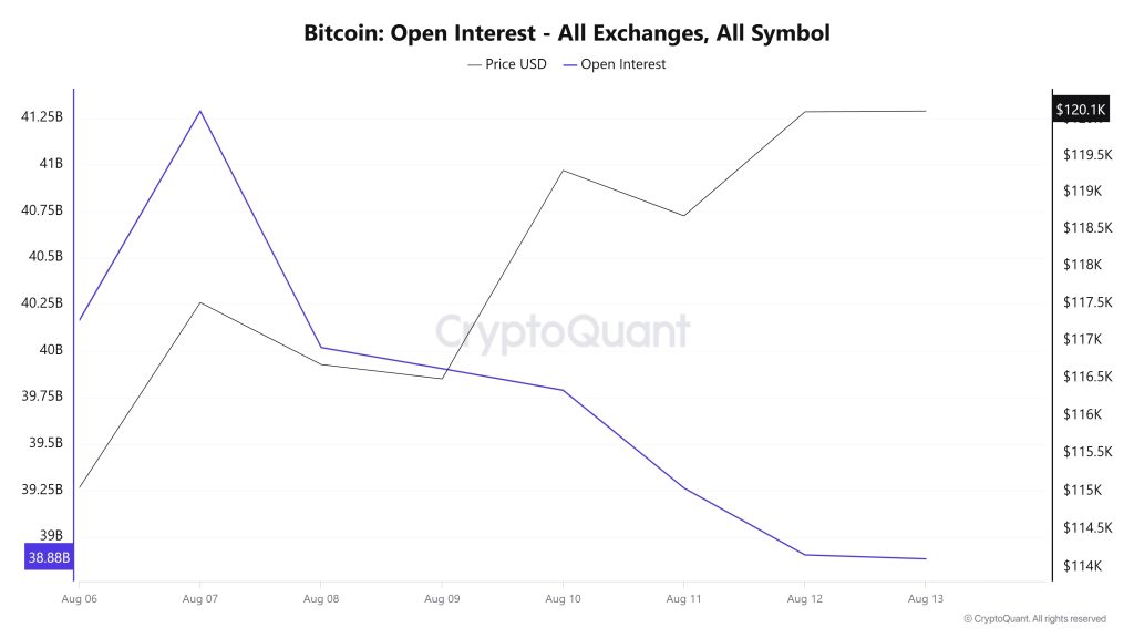 BTC OI