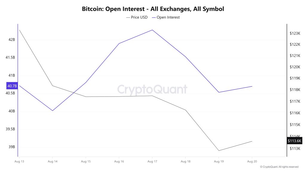 BTC OI