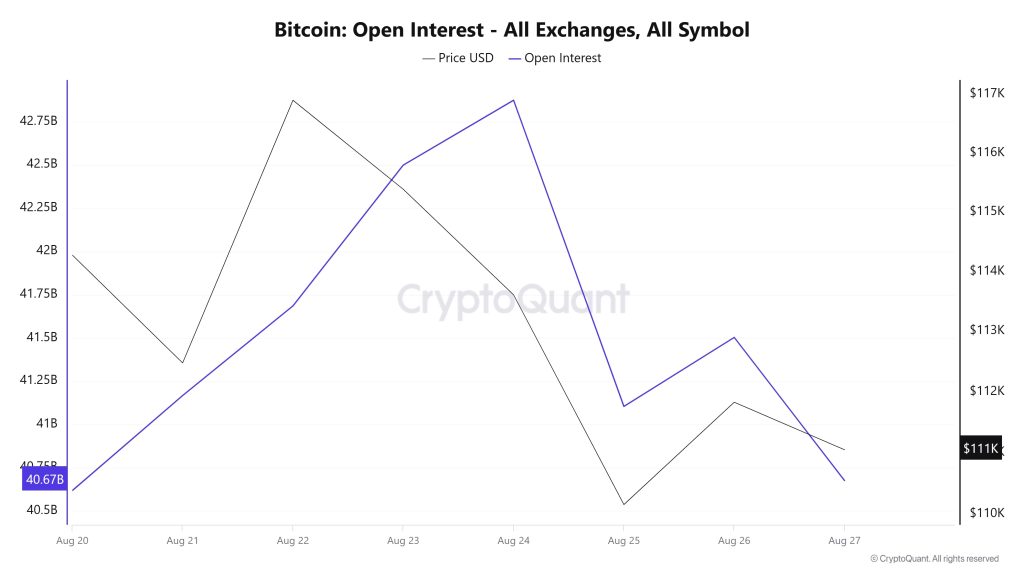 BTC OI