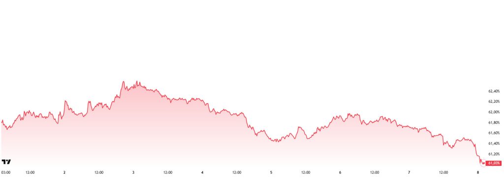 BTC.D