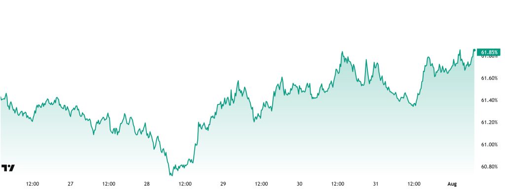 BTC.D