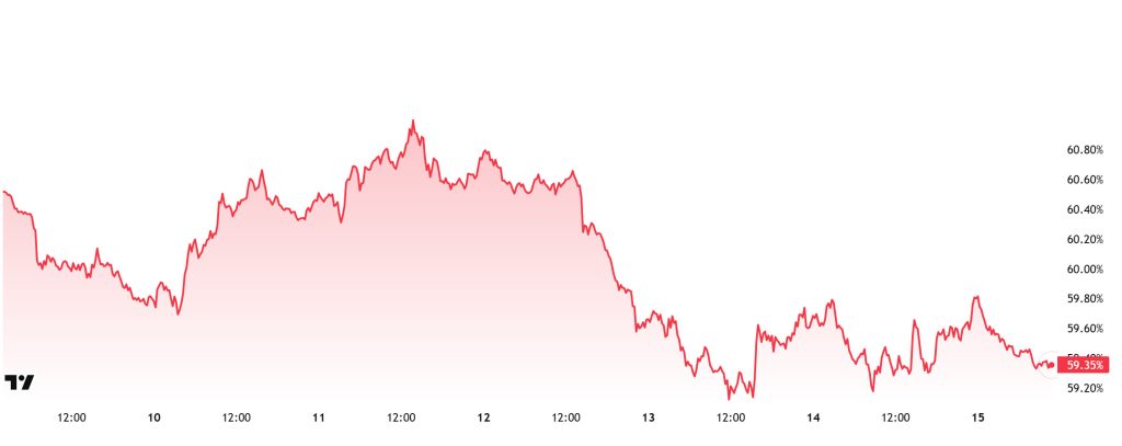 BTC.D