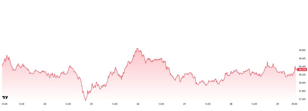 BTC.D