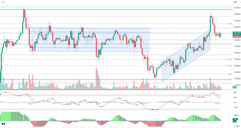 Crypto Technical Analysis: BTC, ETH, XRP, SOL, DOGE, SHIB, ADA Price Action After US CPI Data BTCUSDT