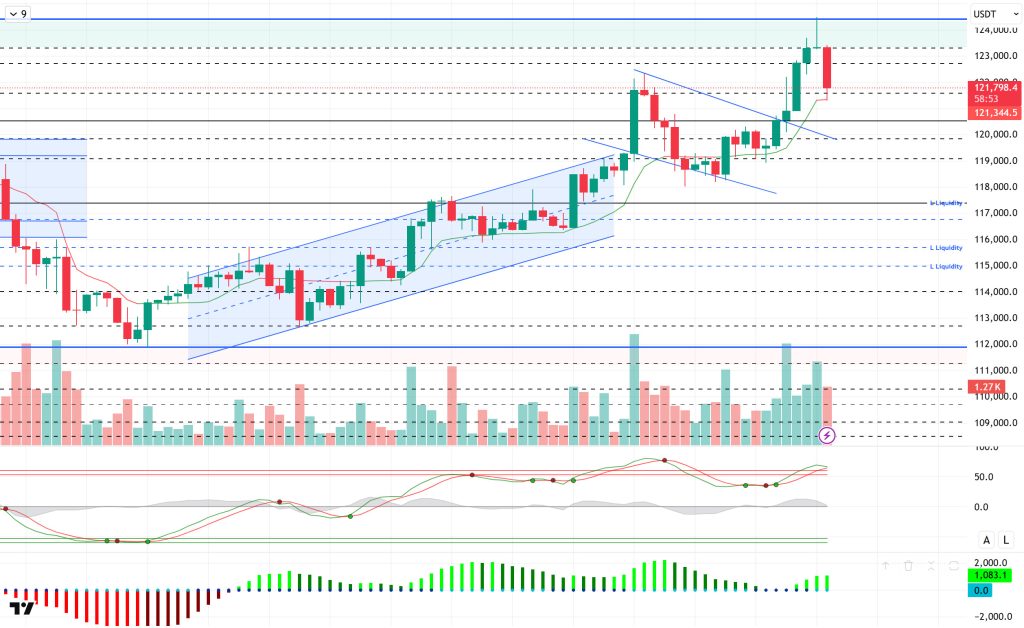 Crypto Market Analysis: BTC Hits $124.4K, ETH Nears ATH, SOL ETF Approved, and Altcoin Updates Crypto Market Analysis: BTC Hits $124.4K, ETH Nears ATH, SOL ETF Approved, and Altcoin Updates BTCUSDT