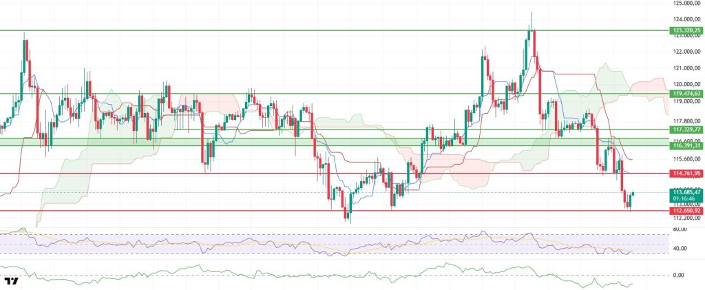 Daily Crypto Technical Analysis: BTCUSDT
