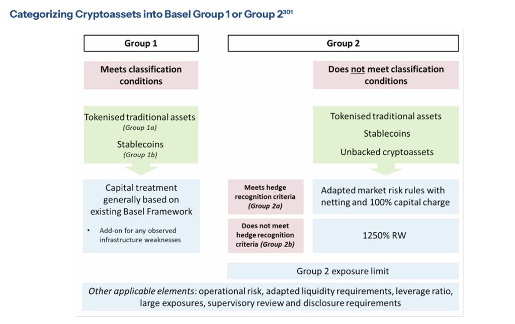 Banking and Digital Assets - Basel Group