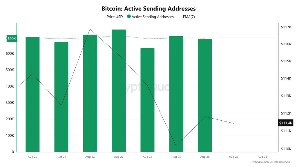 Bitcoin Active Sending Addresses