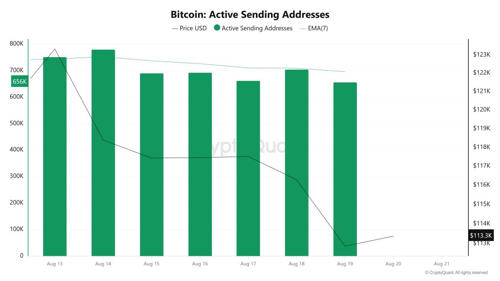 Bitcoin Active Sending Addresses 