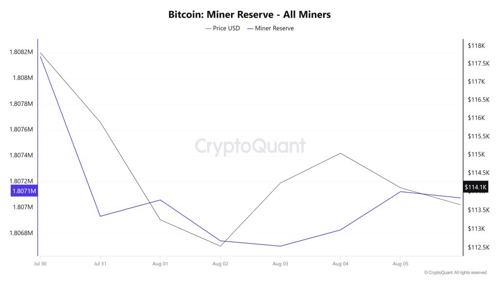 Bitcoin Miner Reserve