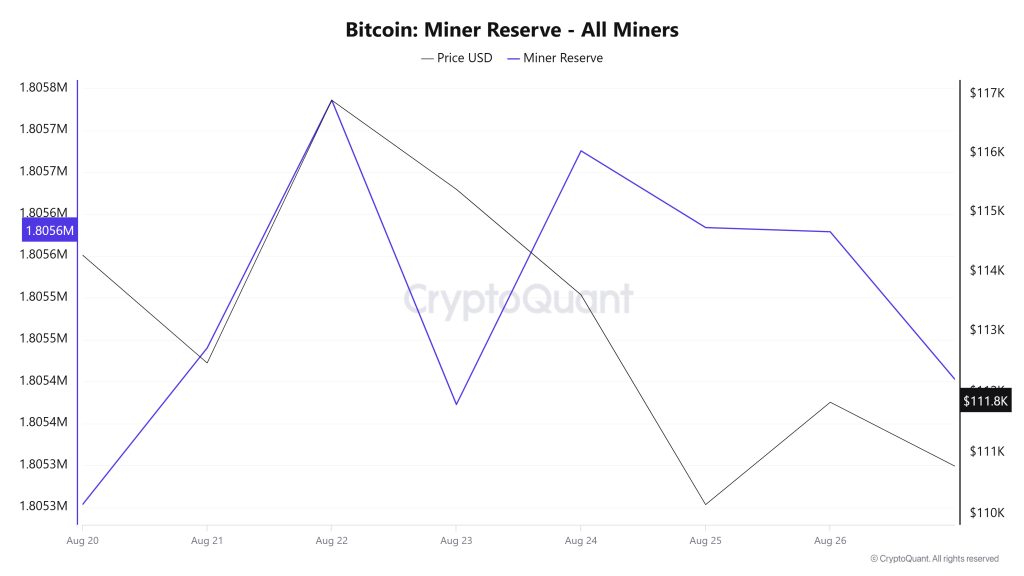 Bitcoin Miner Reserve