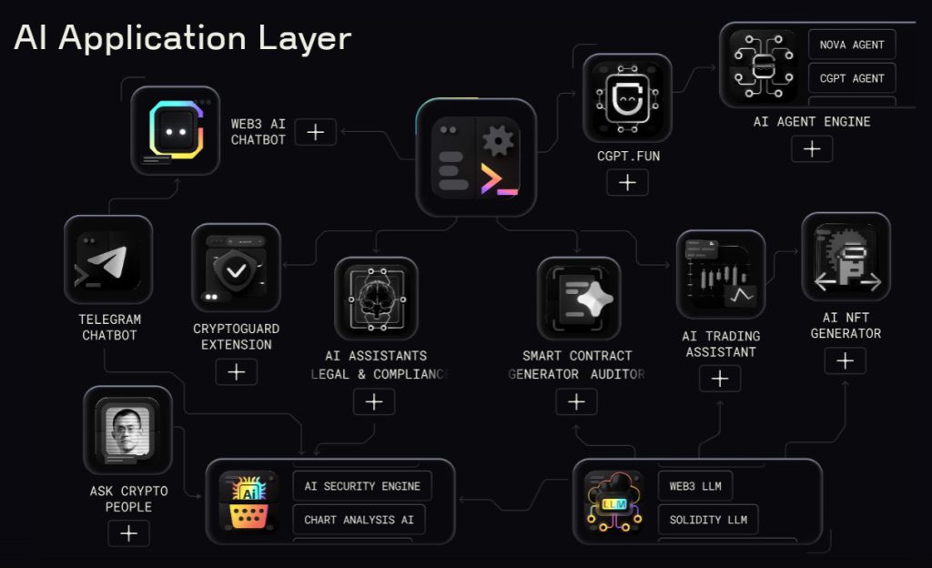 ChainGPT - Layer1