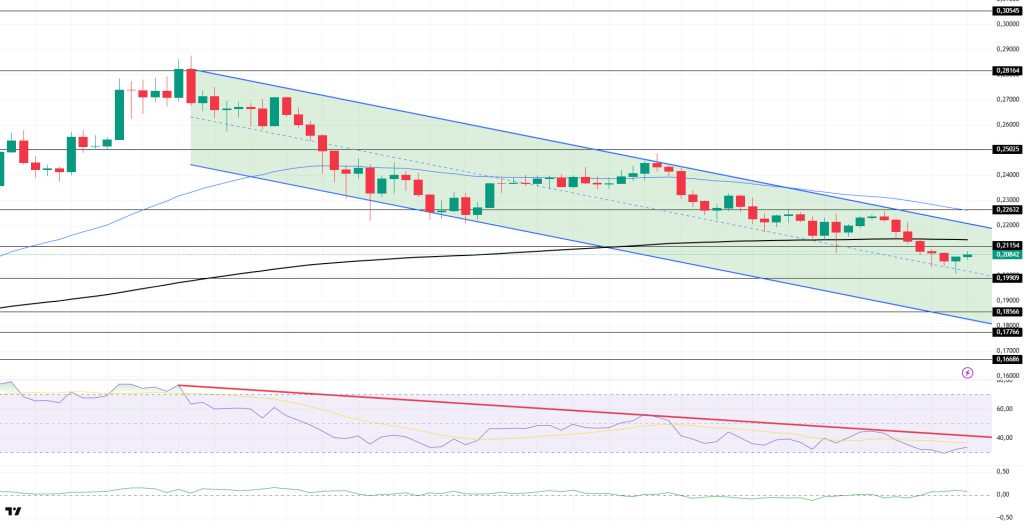 DOGEUSDT