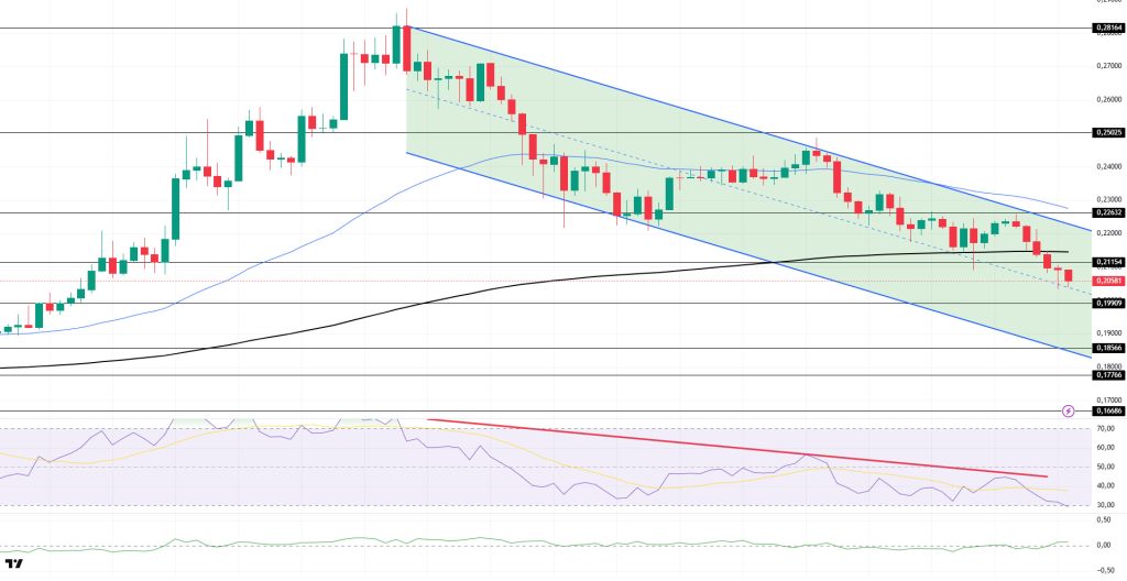 DOGEUSDT