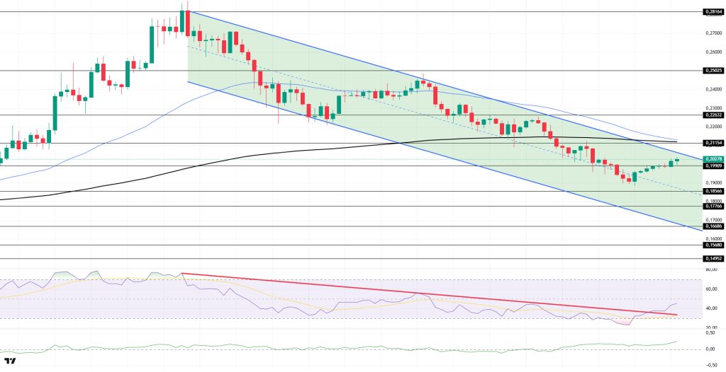 DOGEUSDT