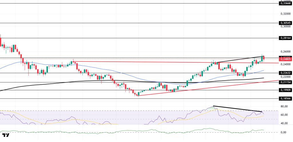 Crypto Market Analysis: BTC Hits $124.4K, ETH Nears ATH, SOL ETF Approved, and Altcoin Updates Crypto Market Analysis: BTC Hits $124.4K, ETH Nears ATH, SOL ETF Approved, and Altcoin Updates DOGEUSDT