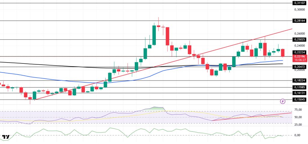 DOGEUSDT