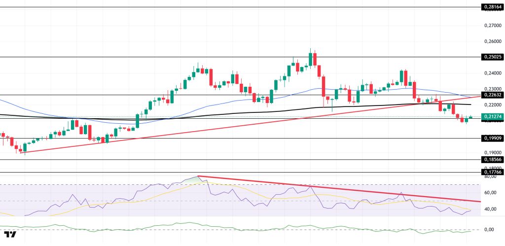 Daily Crypto Technical Analysis: DOGEUSDT