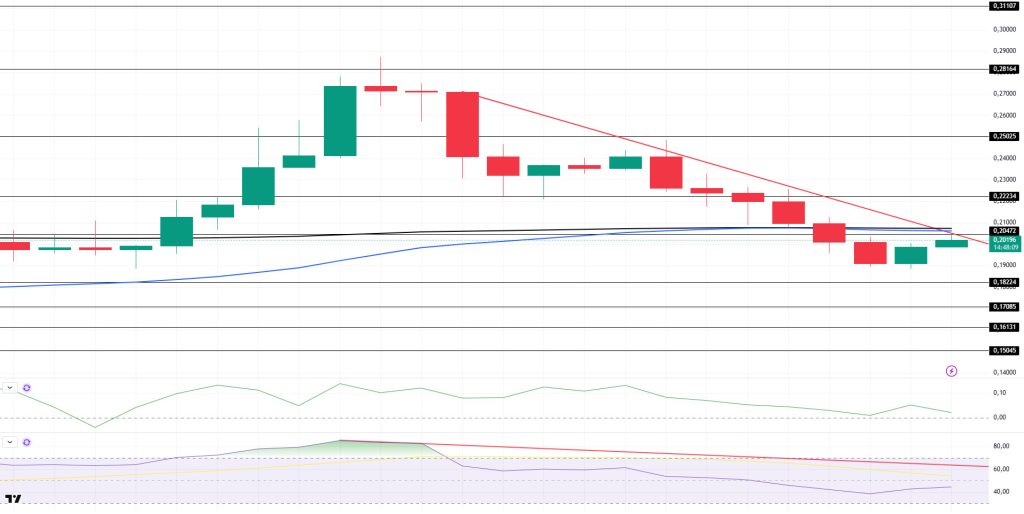 DOGEUSDT