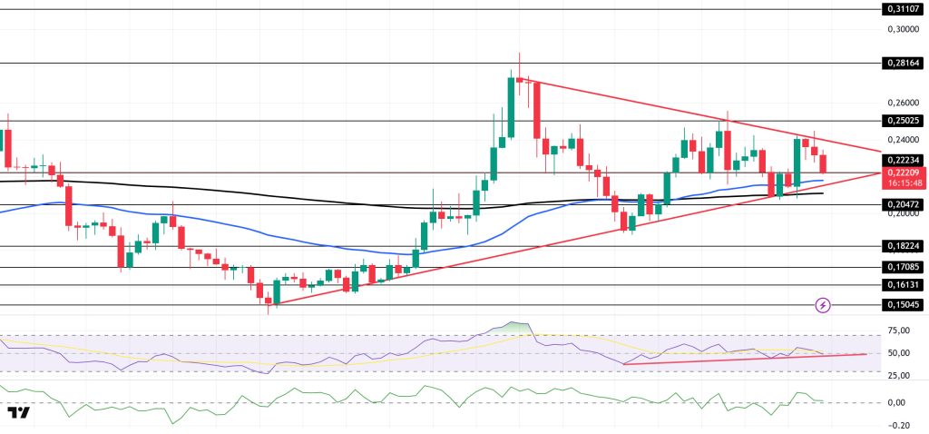 DOGEUSDT