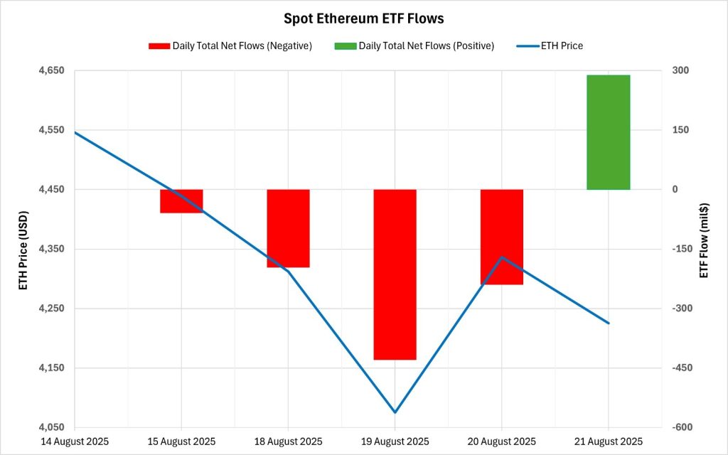 ETH ETF
