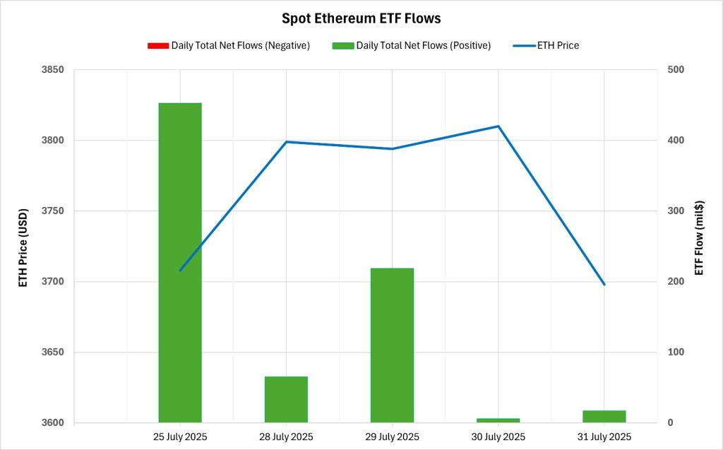 ETH ETF