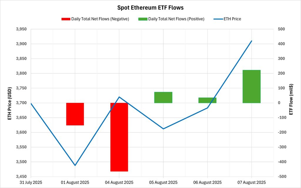 ETH ETF