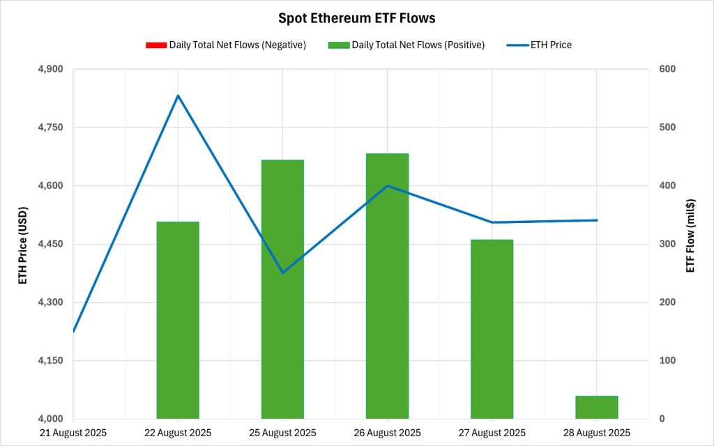 ETH ETF