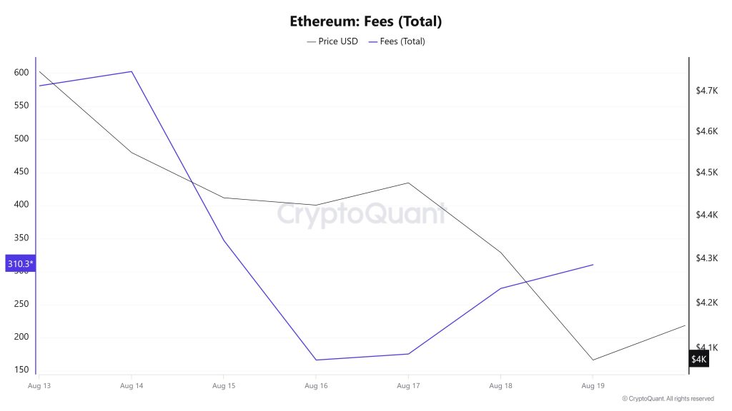 ETH Fees (Total)