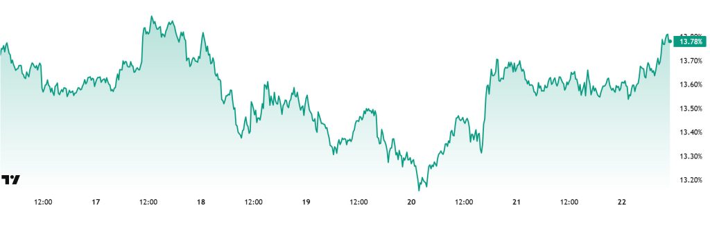 ETH.D