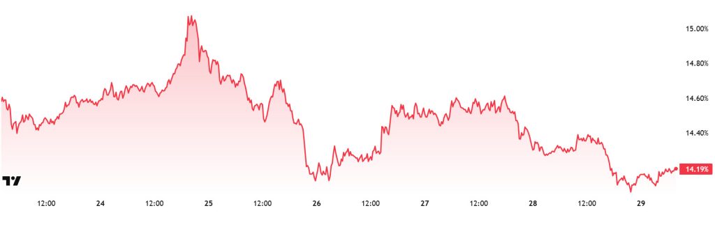 ETH.D Chart