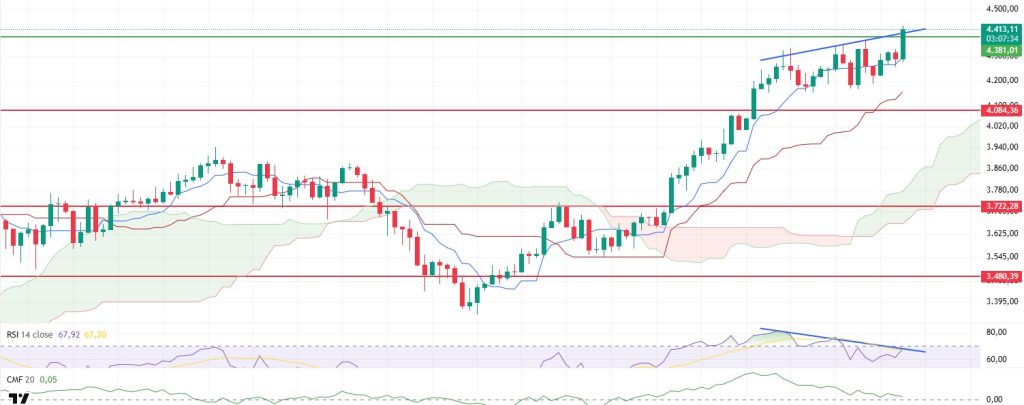 Crypto Technical Analysis: BTC, ETH, XRP, SOL, DOGE, SHIB, ADA Price Action After US CPI Data ETHUSDT