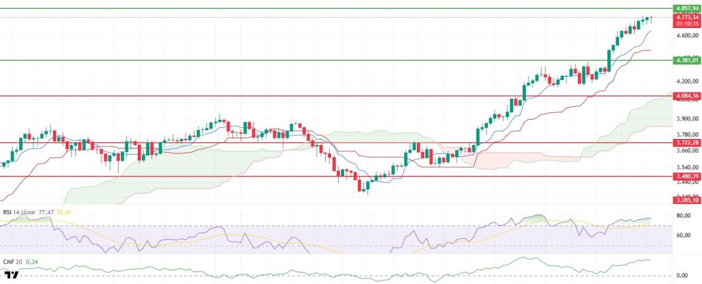 Crypto Market Analysis: BTC Hits $124.4K, ETH Nears ATH, SOL ETF Approved, and Altcoin Updates Crypto Market Analysis: BTC Hits $124.4K, ETH Nears ATH, SOL ETF Approved, and Altcoin Updates ETHUSDT