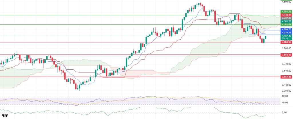 Daily Crypto Technical Analysis: ETHUSDT