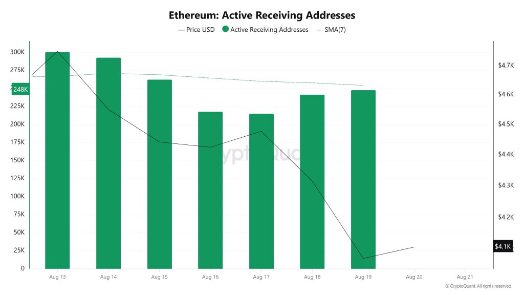 Ethereum Active Receiving Addresses