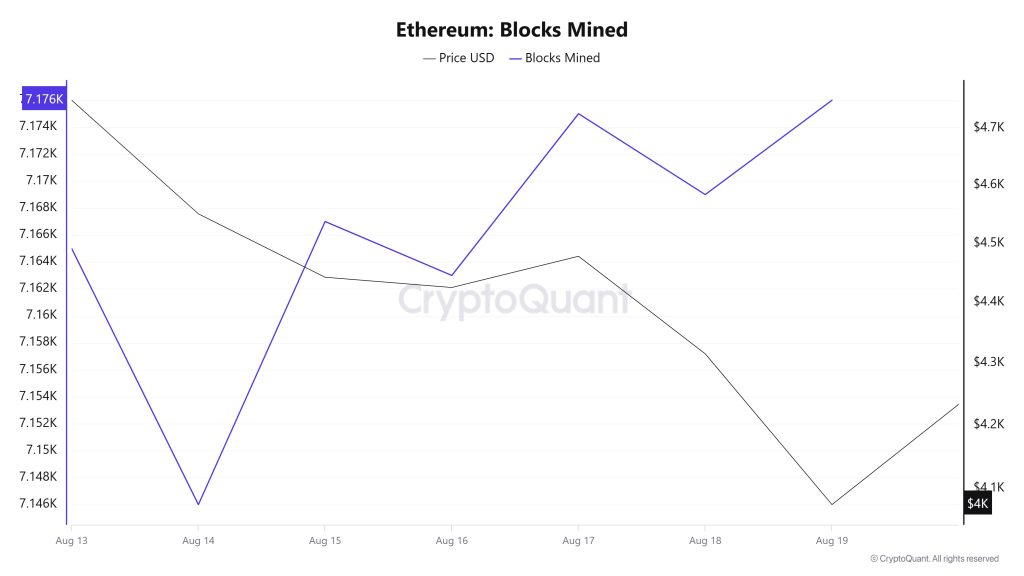 Ethereum Blocks Mined