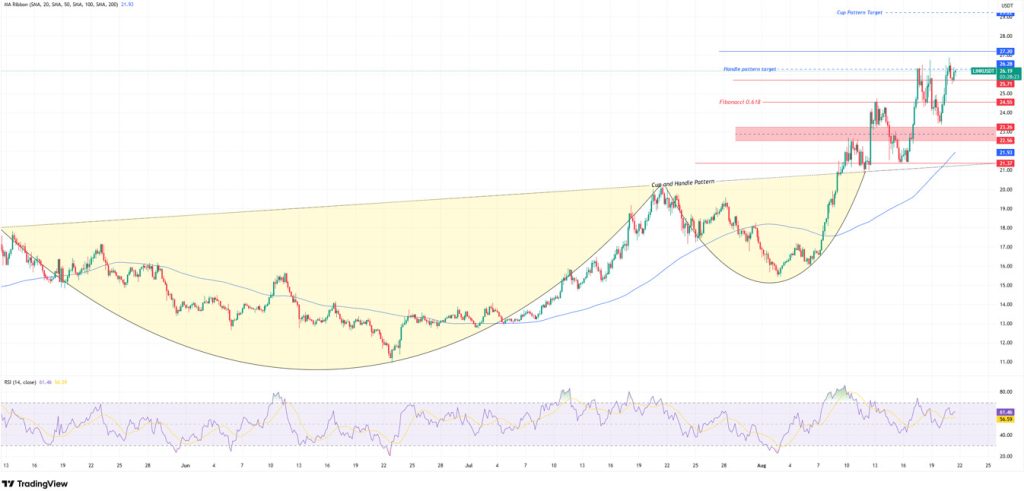 LINKUSDT