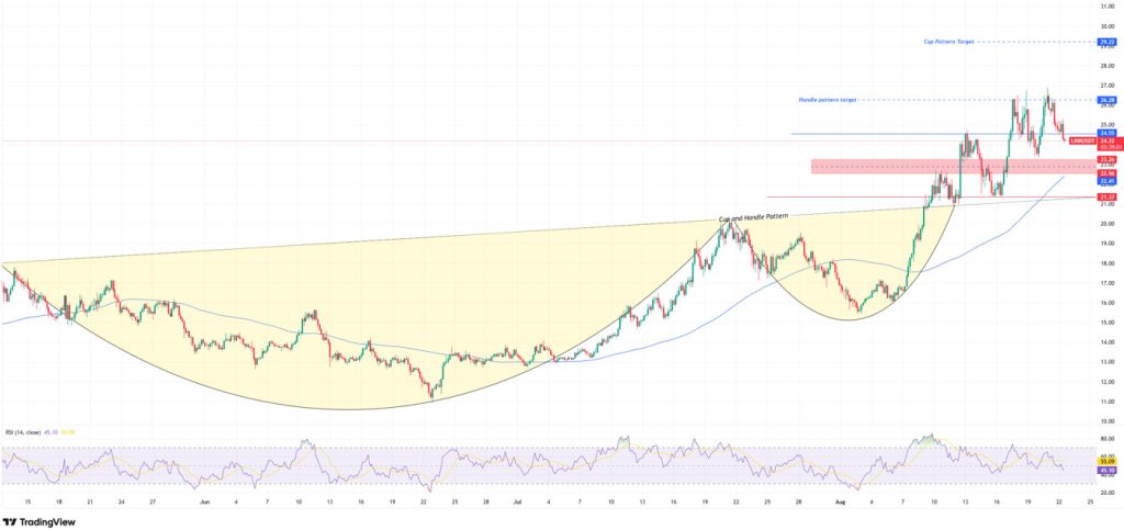 LINKUSDT