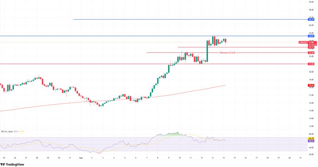 Crypto Market Analysis: BTC Hits $124.4K, ETH Nears ATH, SOL ETF Approved, and Altcoin Updates Crypto Market Analysis: BTC Hits $124.4K, ETH Nears ATH, SOL ETF Approved, and Altcoin Updates LINKUSDT