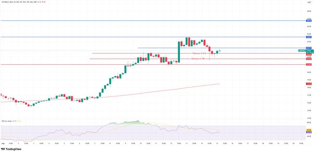 LINKUSDT