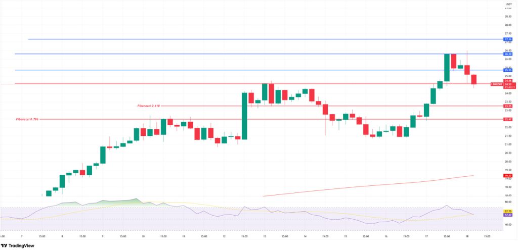 LINKUSDT