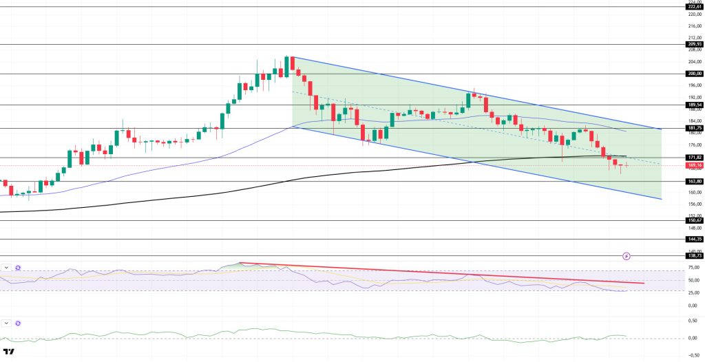 SOLUSDT