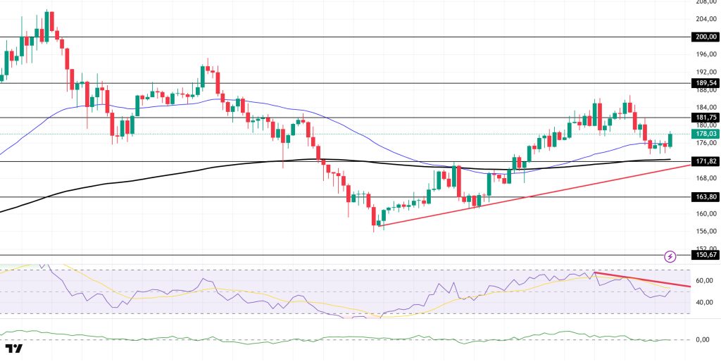 Crypto Technical Analysis: BTC, ETH, XRP, SOL, DOGE, SHIB, ADA Price Action After US CPI Data SOLUSDT
