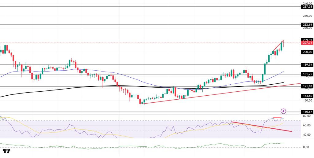 Crypto Market Analysis: BTC Hits $124.4K, ETH Nears ATH, SOL ETF Approved, and Altcoin Updates Crypto Market Analysis: BTC Hits $124.4K, ETH Nears ATH, SOL ETF Approved, and Altcoin Updates SOLUSDT