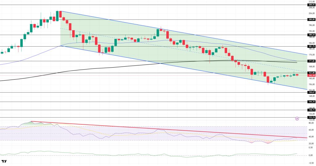 SOLUSDT