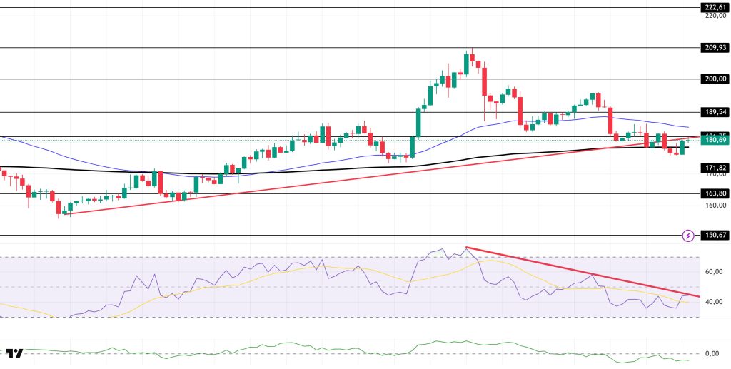 Daily Crypto Technical Analysis: SOLUSDT