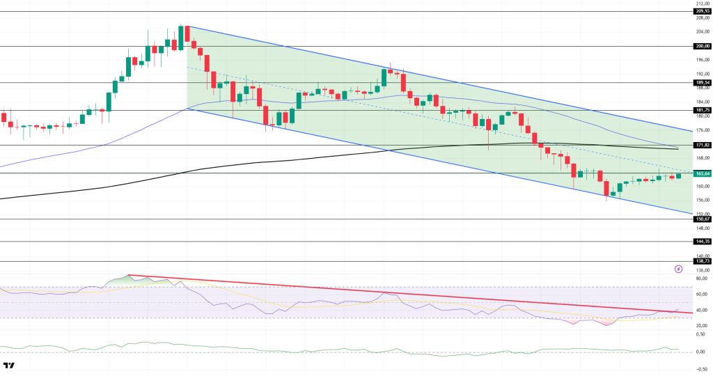 SOLUSDT